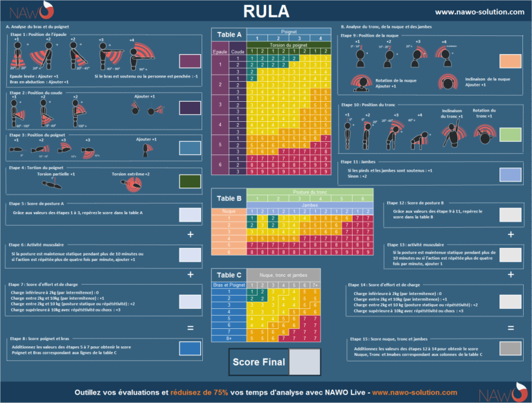 RULA Method - Ergonomic Analysis Method - Nawo Solution