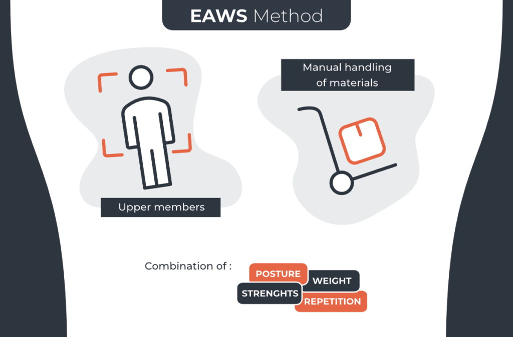Drawing EAWS method