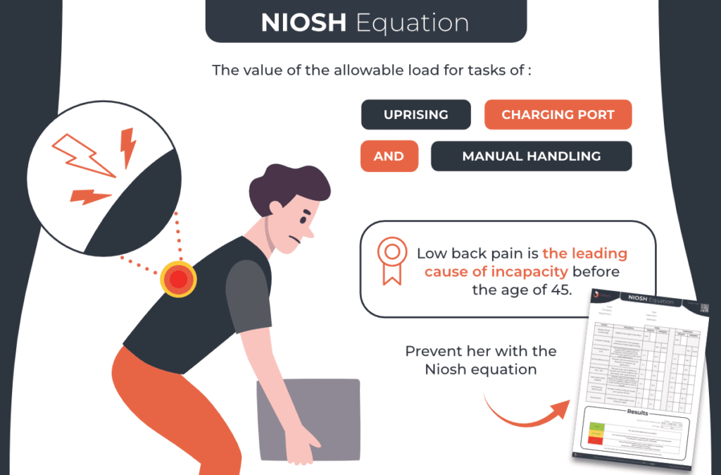 Drawing NIOSH Equation