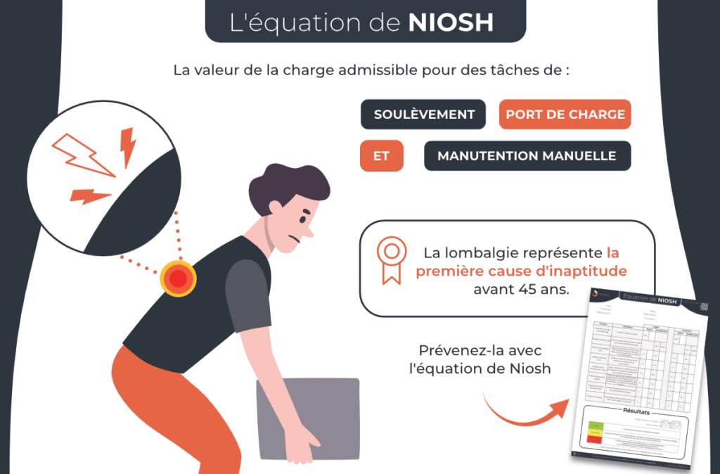 Illustration equation de NIOSH