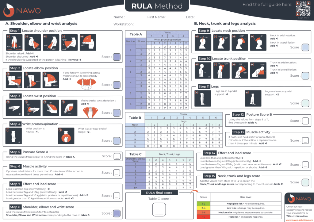 RULA method PDF