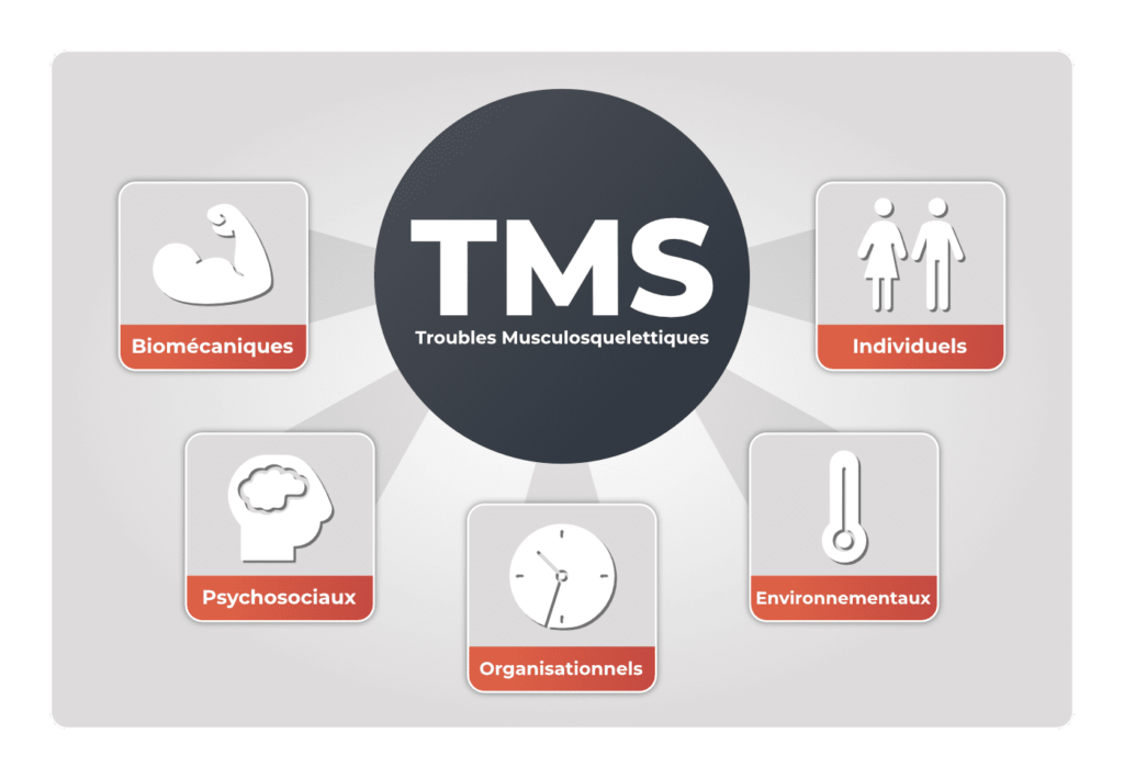 Les facteurs de risques des TMS