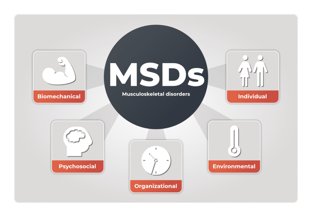 MSD risk factors