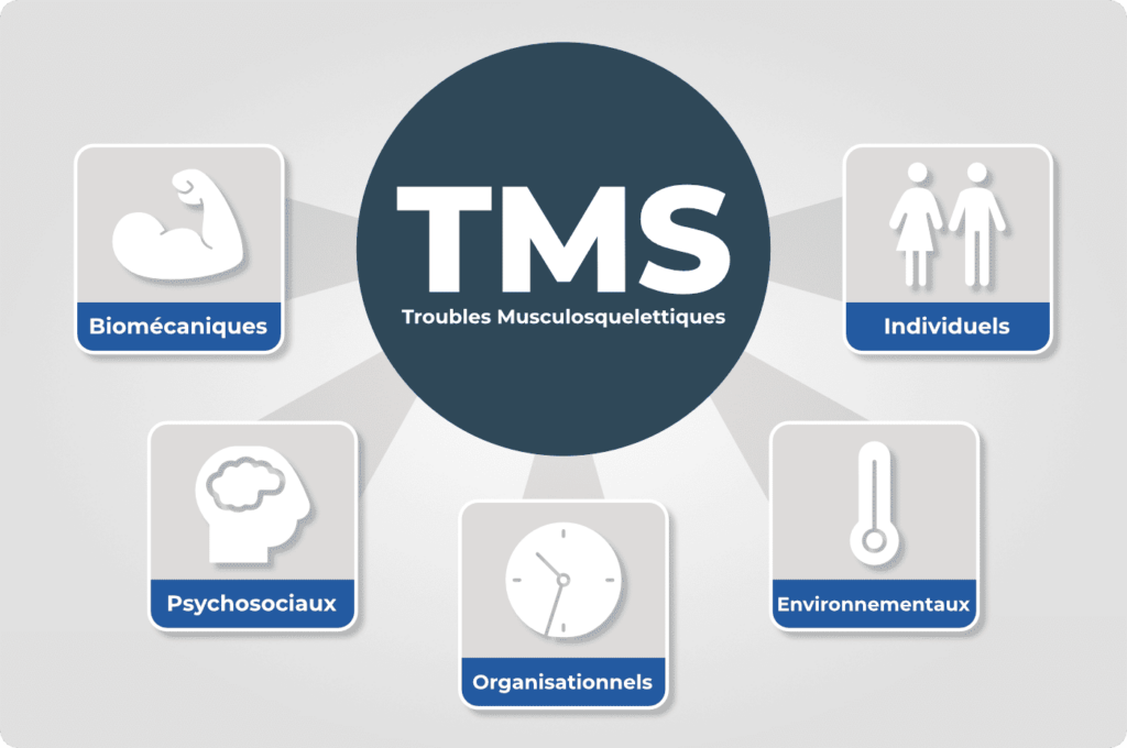 Les facteurs de risques des TMS