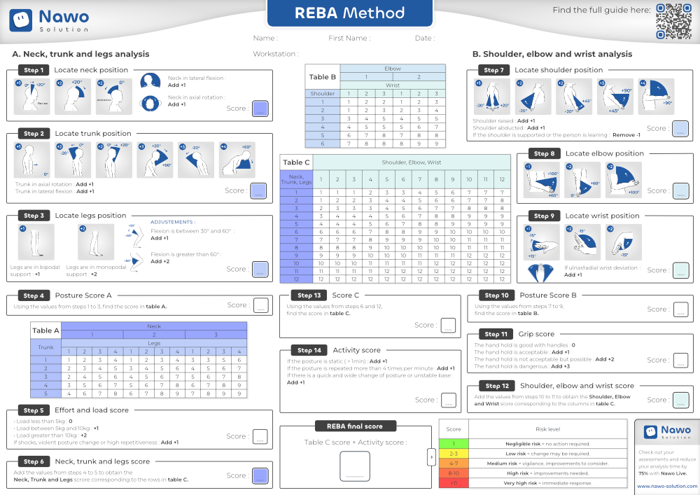 Document REBA method