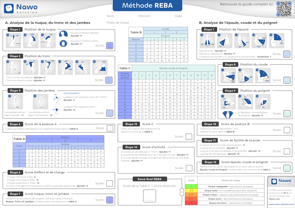 Document méthode REBA