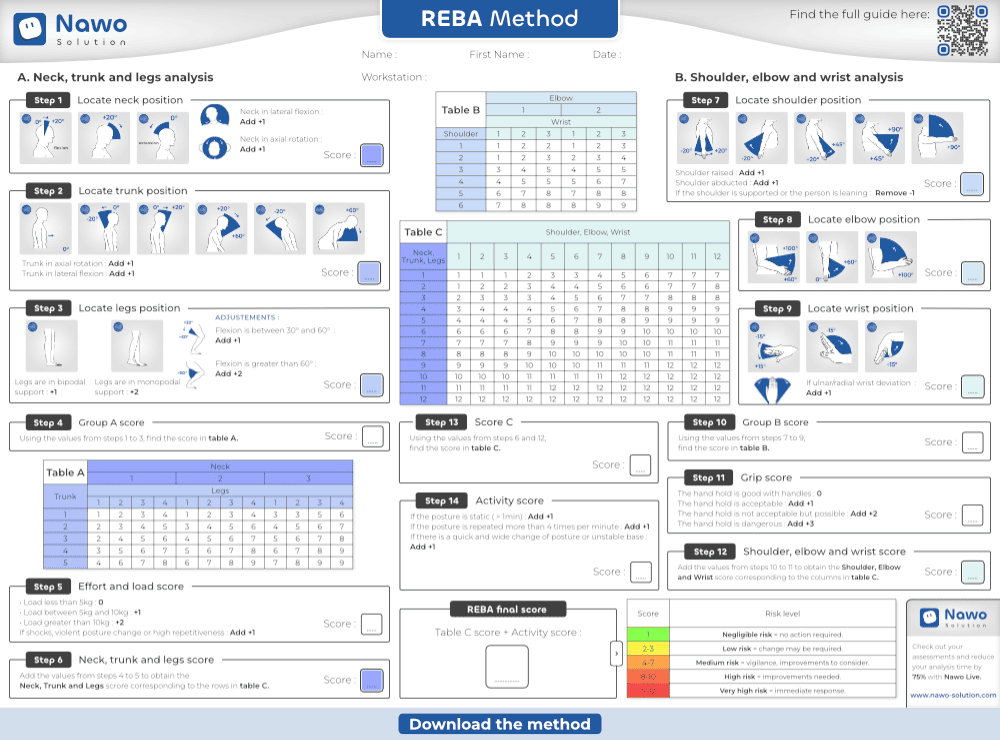 Document REBA method