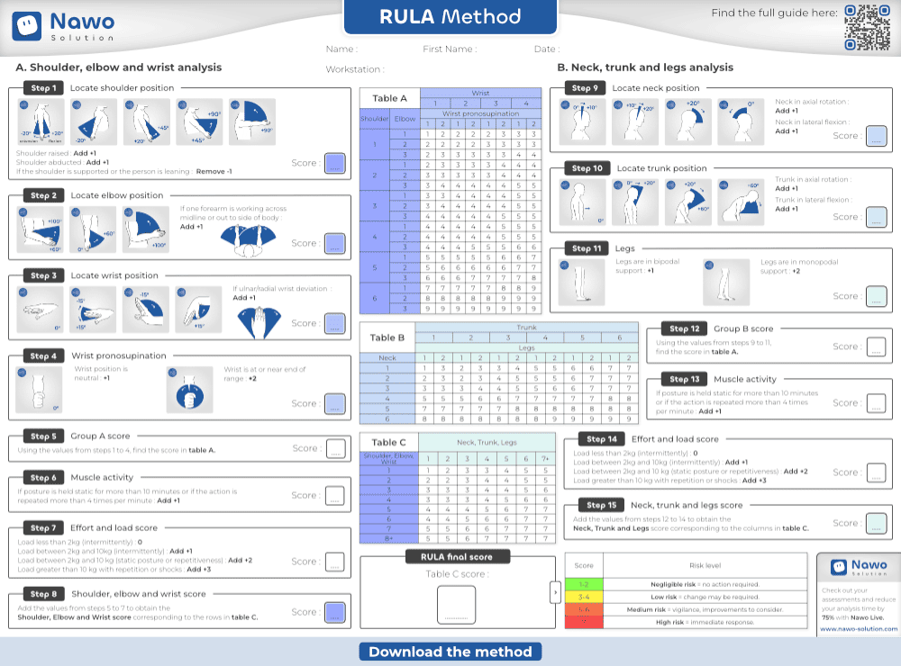 Document RULA method