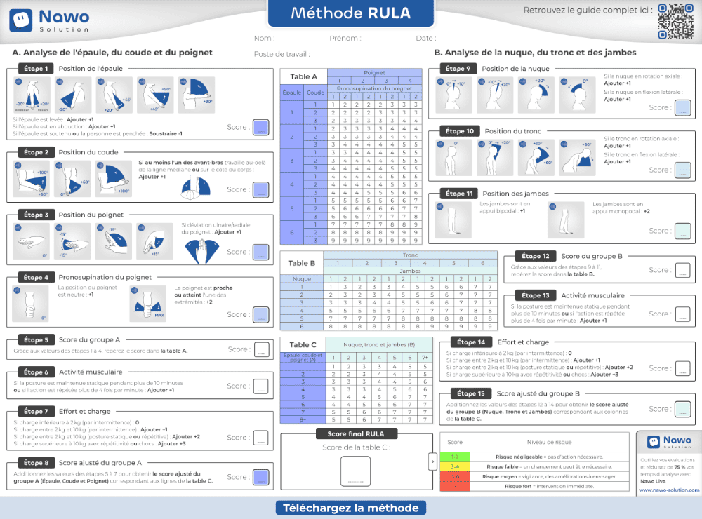 Document méthode RULA